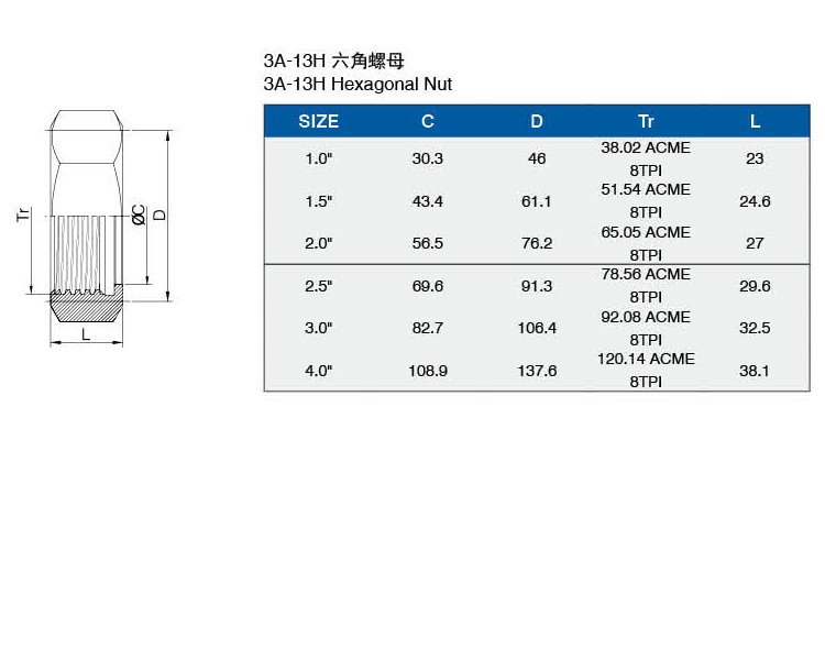 3A-3H六角螺母介绍.jpg