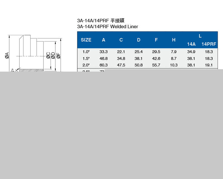 3A-14A-14PRF平接头介绍.jpg