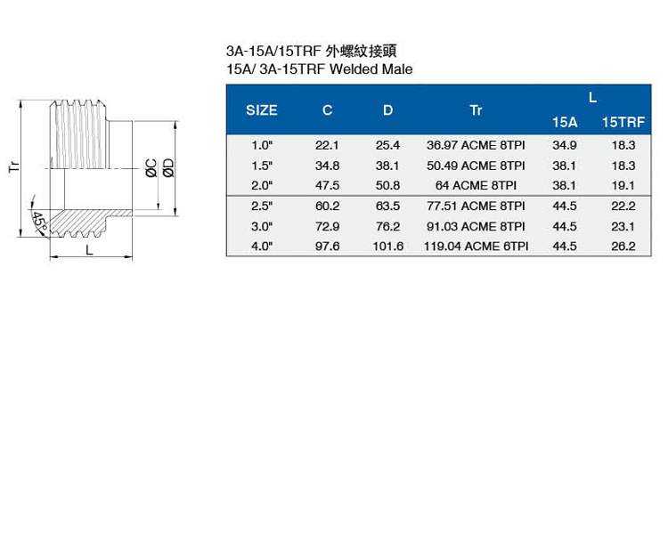 3A-15A-15TRF外螺紋接頭介绍.jpg