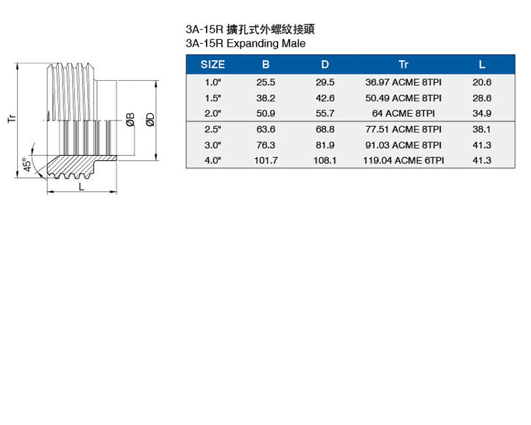 3A-15R擴孔式外螺紋接頭介绍.jpg