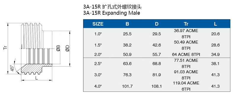 擴孔式外螺紋接頭介绍.jpg