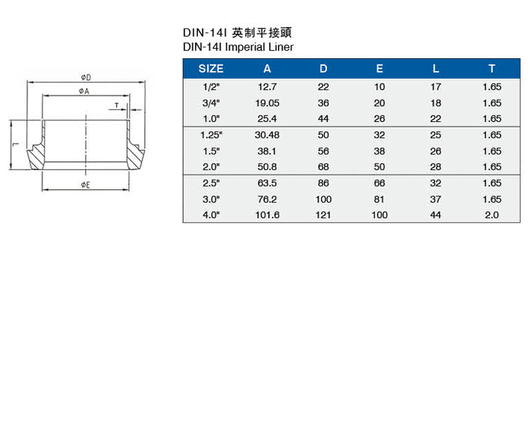 DIN-14I英制平接頭介绍.jpg