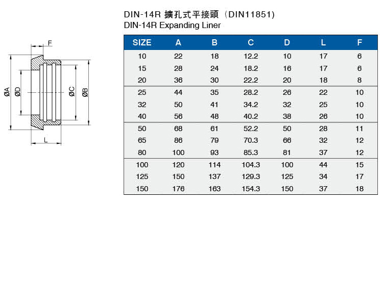 DIN-14R擴孔式平接頭介绍.jpg