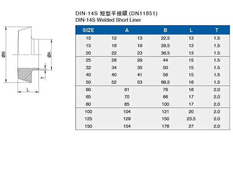 DIN-14S短型平接頭（DN11851）介绍.jpg