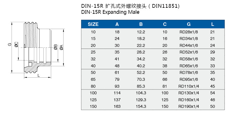 擴孔式外螺紋接頭介绍.jpg