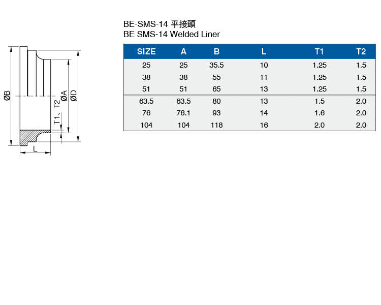 BE-SMS-14平接頭介绍.jpg