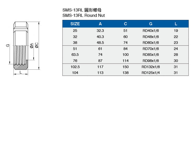 SMS-13RL圓形螺母介绍.jpg