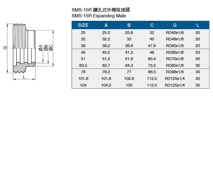 SMS-15R擴孔式外螺紋接頭介绍.jpg