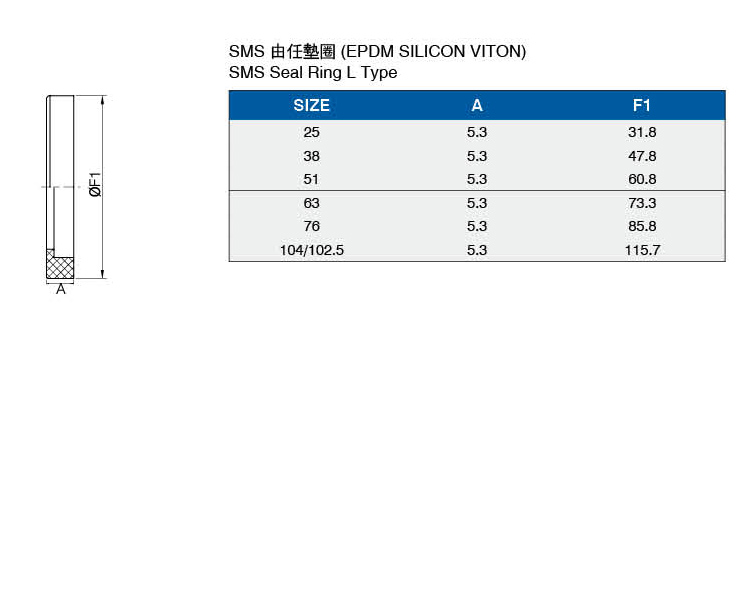 SMS由任墊圈介绍.jpg