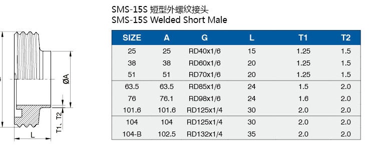 短形外螺紋接頭介绍.jpg