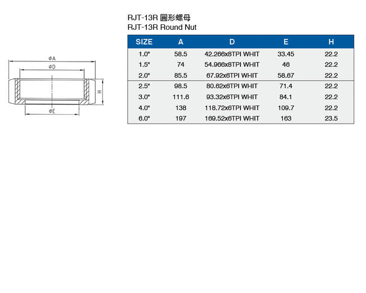 RJT-13R圓形螺母介绍.jpg