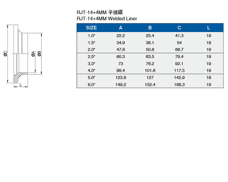 RJT-14+4MM平接頭介绍.jpg