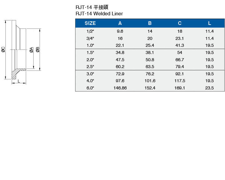 RJT-14平接頭介绍.jpg