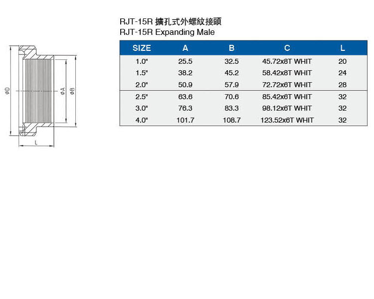 RJT-15R擴孔式外螺紋接頭介绍.jpg