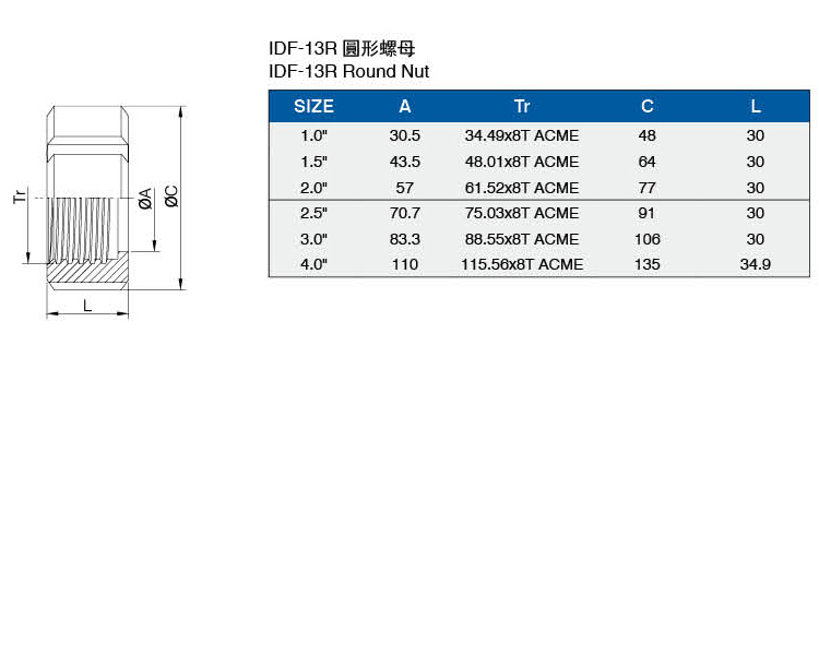 DIF-13R圓形螺母介绍.jpg