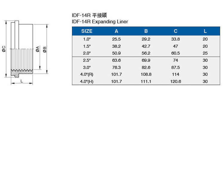 DIF-14R平接頭介绍.jpg