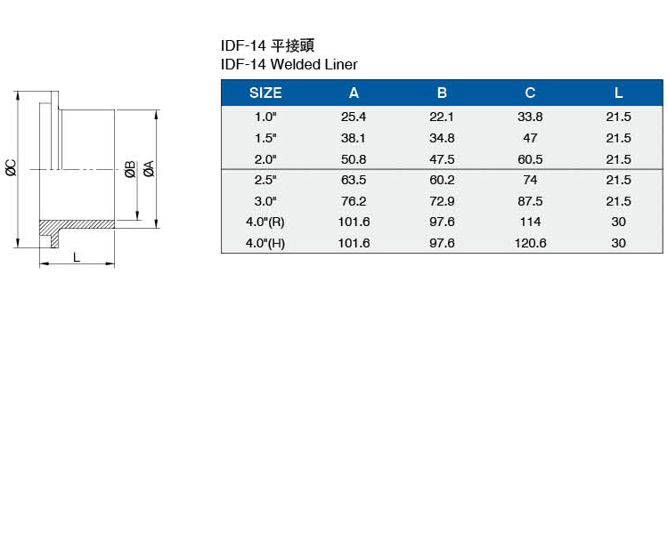 DIF-14平接頭介绍.jpg