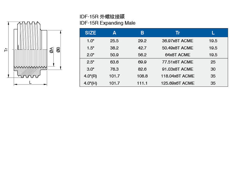 DIF-15R外螺紋接頭介绍.jpg