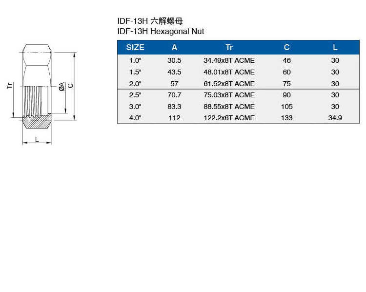 DIF-13H六角螺母介绍.jpg