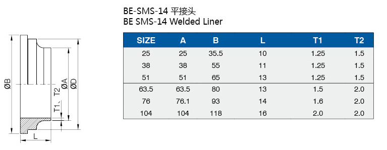 平接頭介绍.jpg