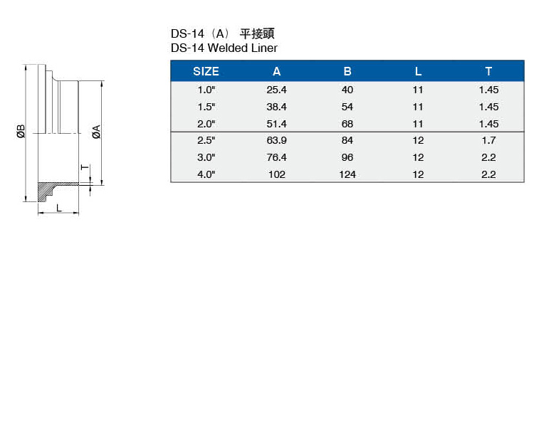 DS-14(A)平接頭介绍.jpg