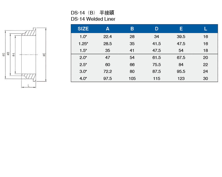 DS-14(B)平接頭介绍.jpg