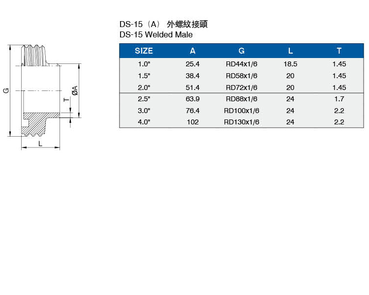 DS-15(A)外螺紋接頭介绍.jpg