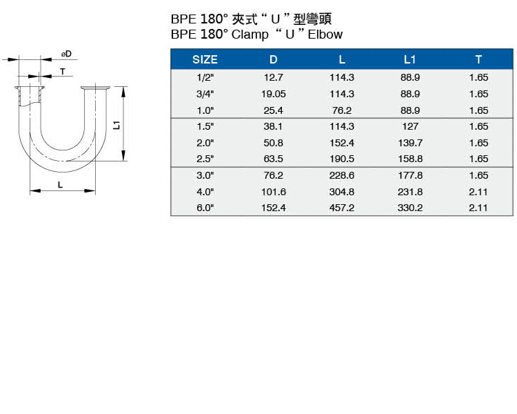 BPE180度夾式U型彎頭介绍.jpg