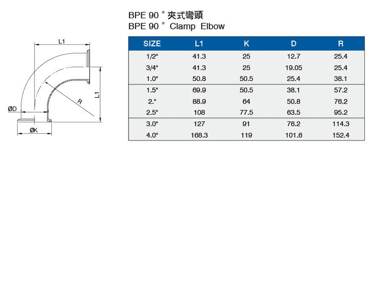 BPE90度夾式彎頭介绍.jpg