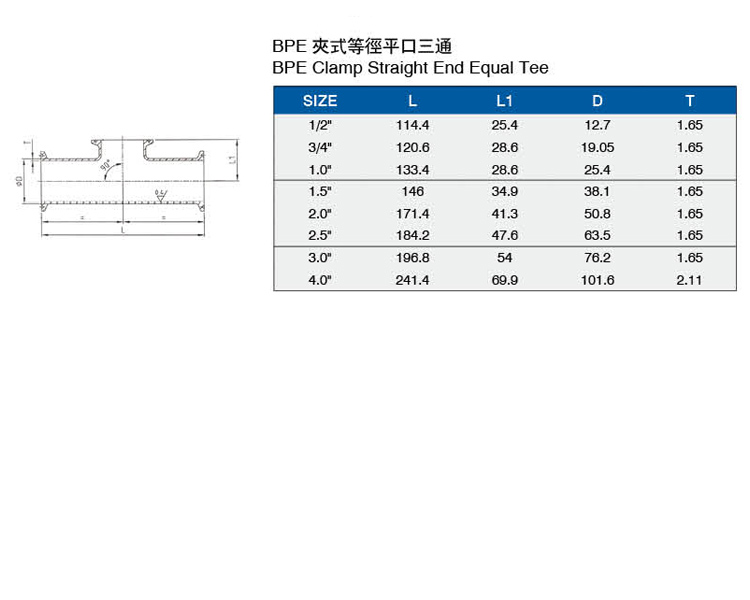 BPE夾式等徑平口三通介绍.jpg