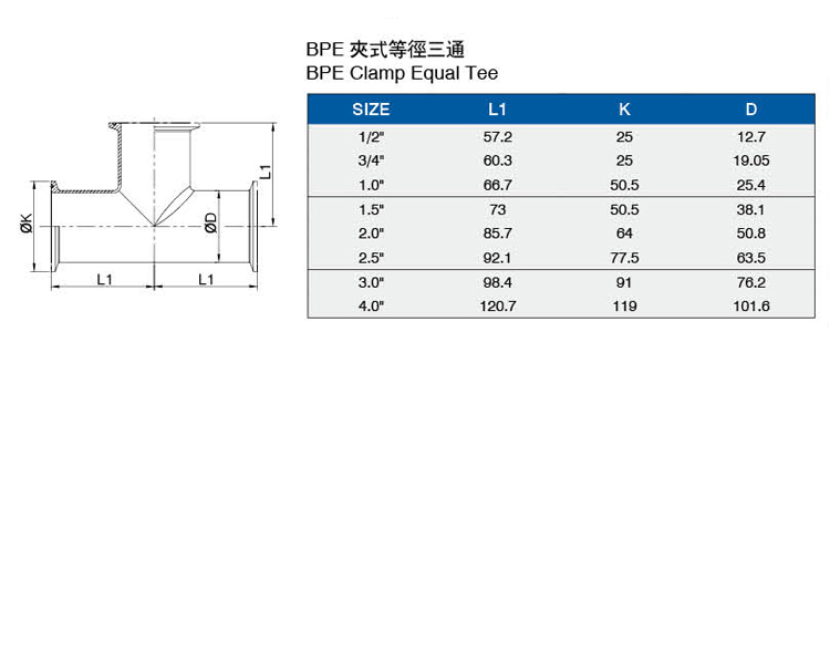 BPE夾式等徑三通介绍.jpg