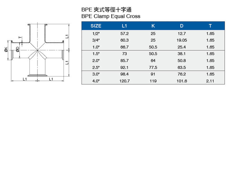 BPE夾式等徑十字通介绍.jpg