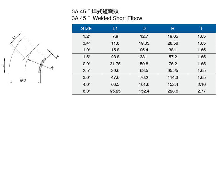 3A45度焊式短彎頭介绍.jpg