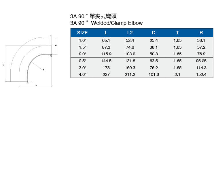 3A90度單夾式彎頭介绍.jpg