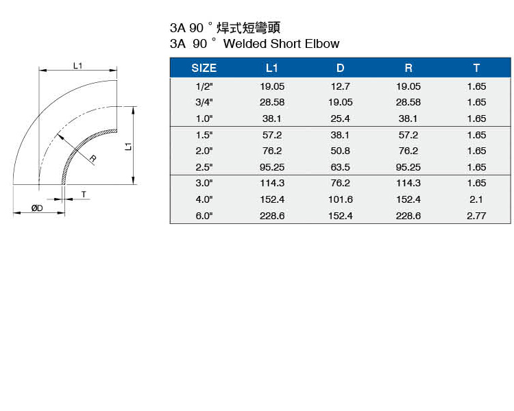 3A90度焊式短彎頭介绍.jpg