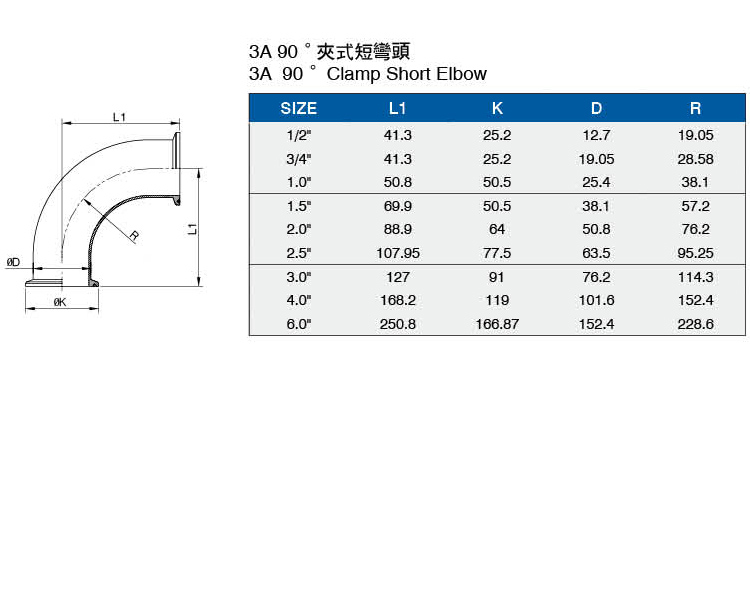 3A90度夾式短彎頭介绍.jpg