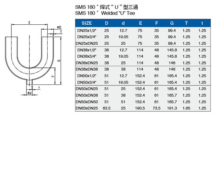 SMS180度焊式U型三通介绍.jpg