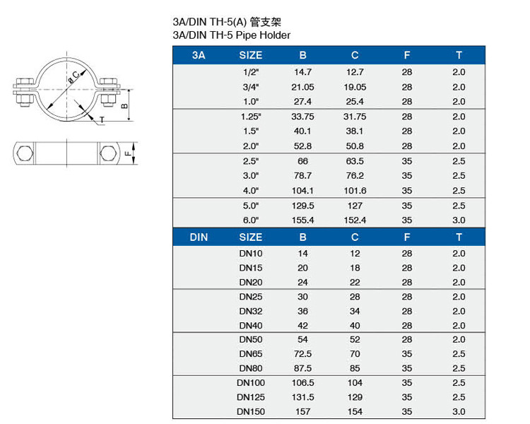 3A-DIN-TH-5(A)管支架介绍.jpg