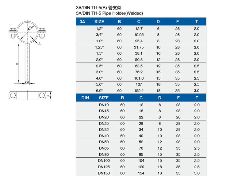 3A-DIN-TH-5(B)管支架介绍.jpg