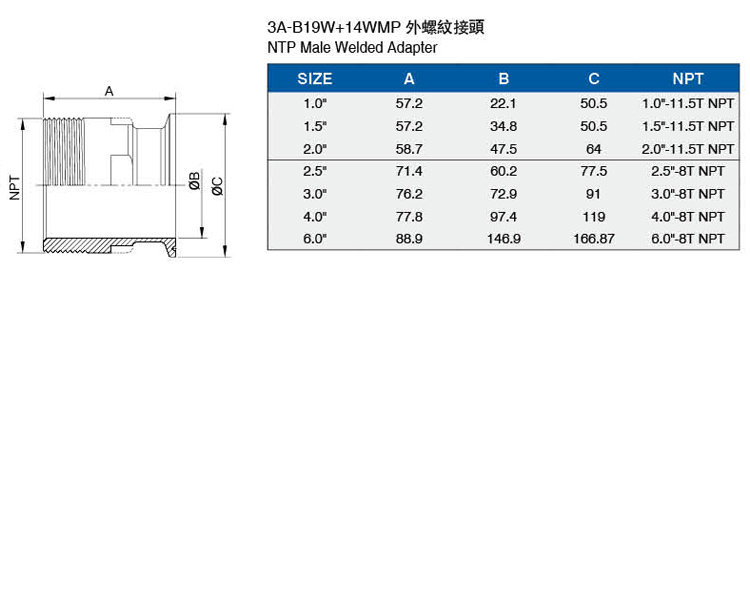 3A-B19W+14WMP外螺紋接頭介绍.jpg