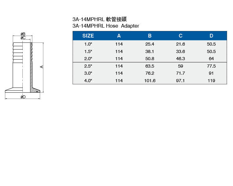 3A-14MPHRL軟管接頭介绍.jpg