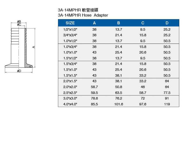 3A-14MPHR軟管接頭介绍.jpg