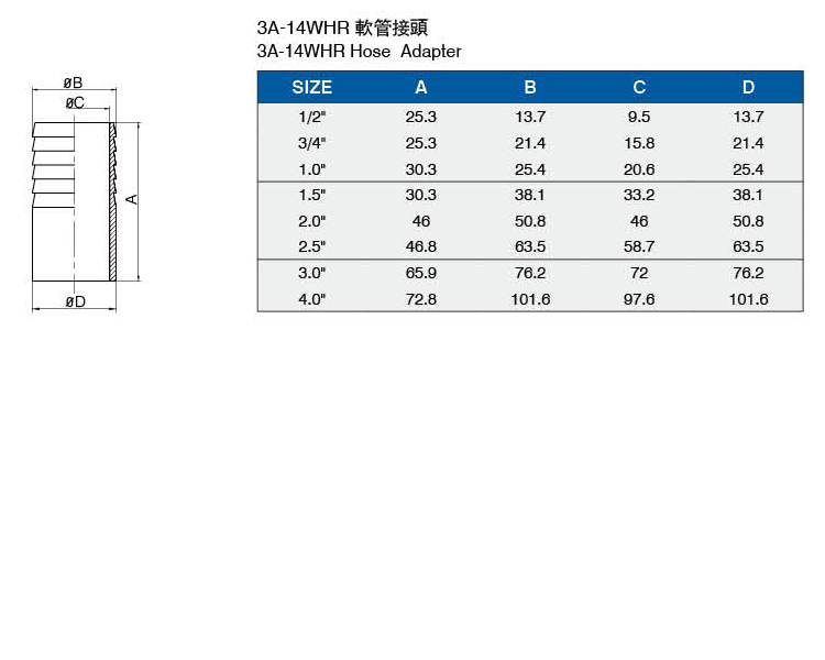 3A-14WHR軟管接頭介绍.jpg