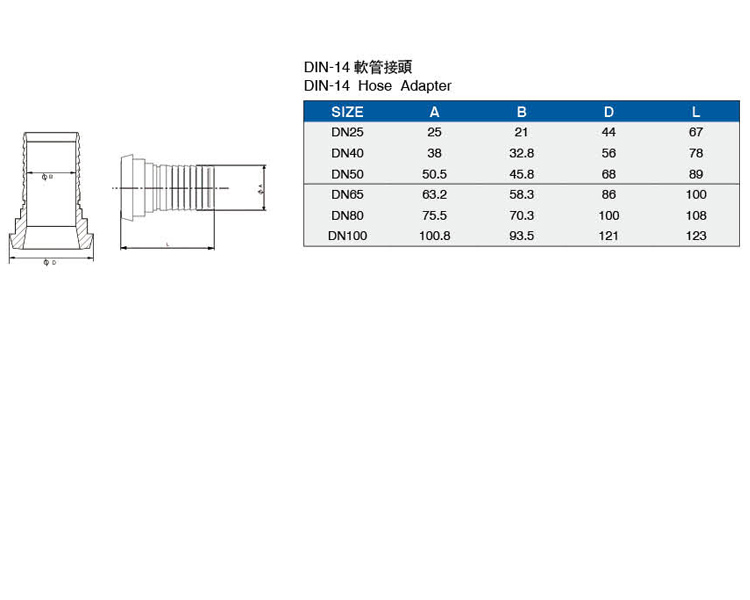 DIN-14軟管接頭介绍.jpg