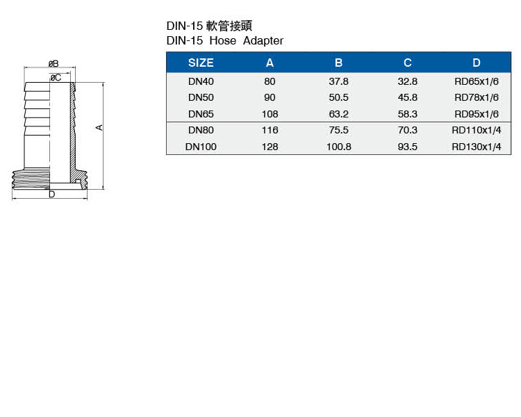 DIN-15軟管接頭介绍.jpg